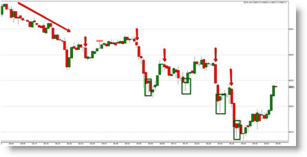 Futures trading Dax scalping