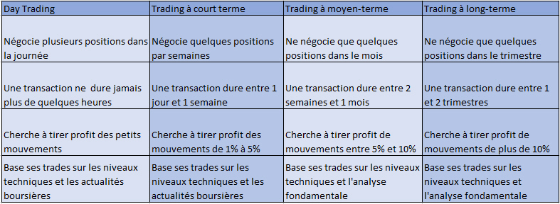 Les différents styles de trading