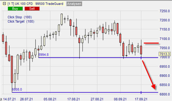 UK100, graphique journalier au 17.09.2021.