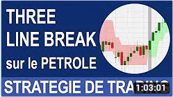 Exploiter la volatilité de l'indice pétrolier WTI avec Three Line Break